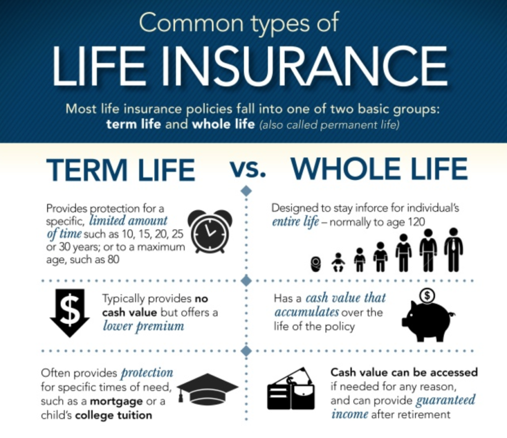 Exploring the Pros and Cons of Whole Life Insurance: A Comprehensive Guide